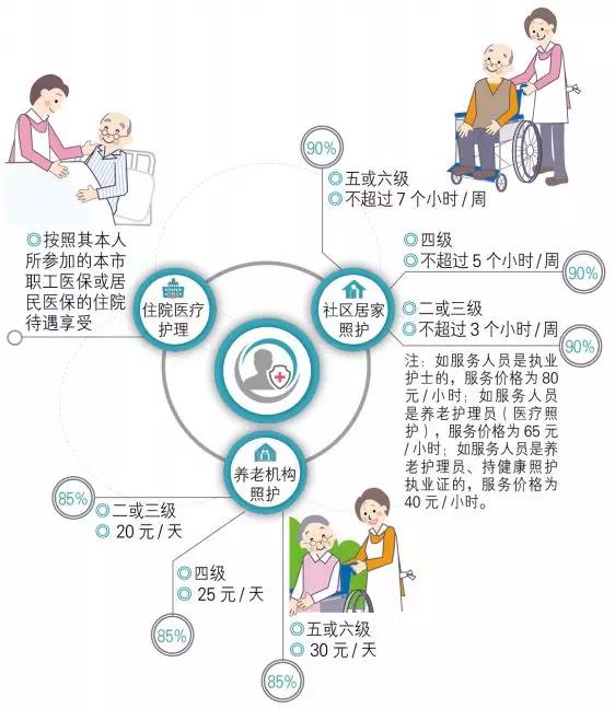 人还喜欢原标题:《【简讯】转机制,强队伍,提能力, 全面推进老年照护