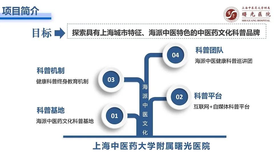 【曙光·新闻】我院喜获2020年度上海市科普教育创新奖