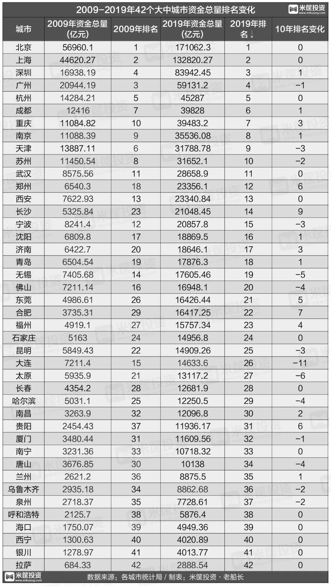 吉林省人口2020总人数口排名_2020年吉林省张亮杯(3)