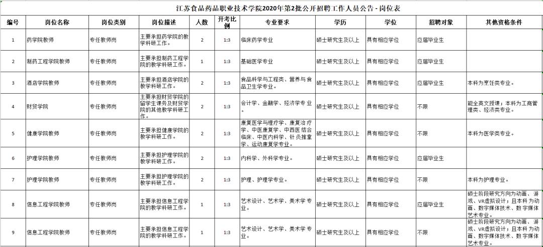 淮阴Gdp(2)