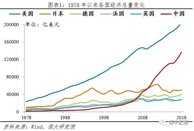 2018年我国经济总量是多少亿_我国经济gdp总量图