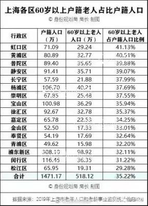 上海日常人口_上海人口(2)