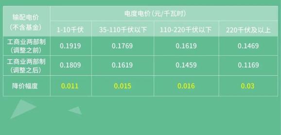 2021年潍坊市人口_2010年潍坊市市运会(2)