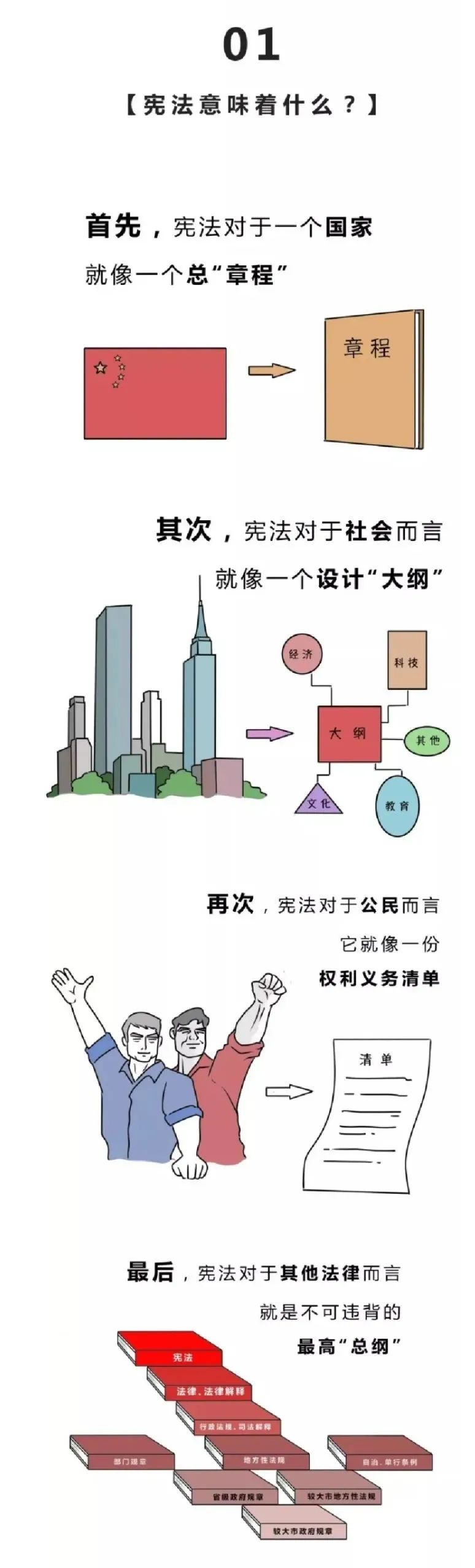 12月4日是第七个国家宪法日 宪法来了解一下 新闻中心 中国网