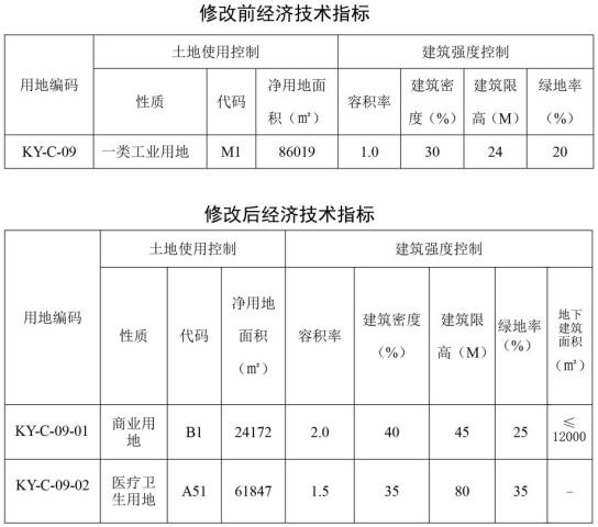 忻州2021年gdp