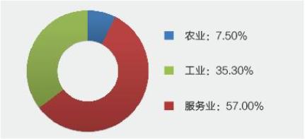 赞比亚gdp多少_直击非洲土地上属于中国人的矿(2)