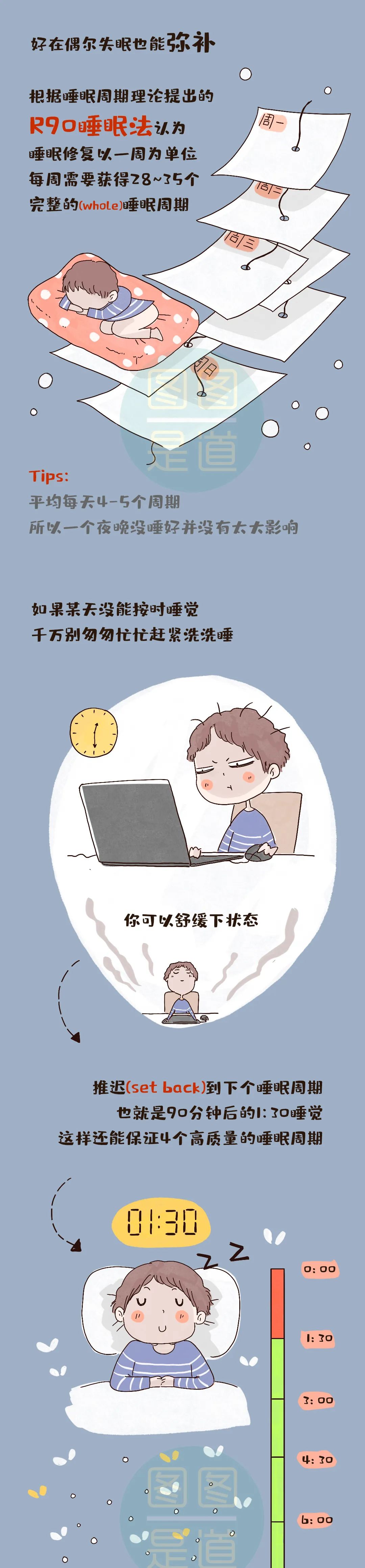 睡眠正确的打开方式，你知道R90睡眠法吗？