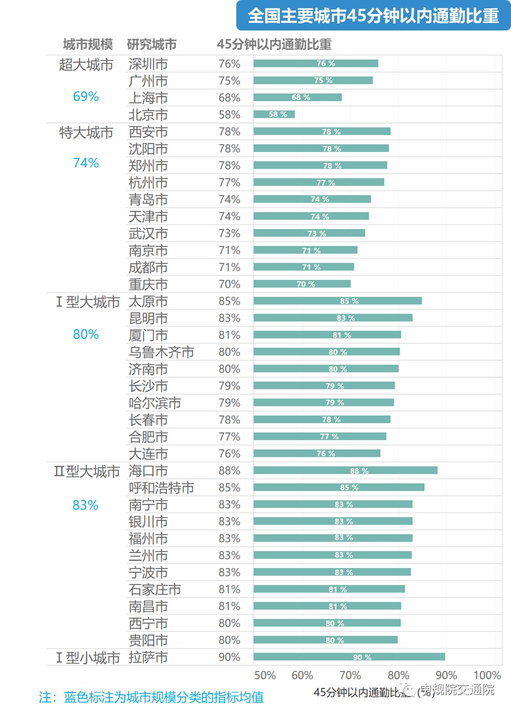 深圳人口数据_深圳人口分布图(3)