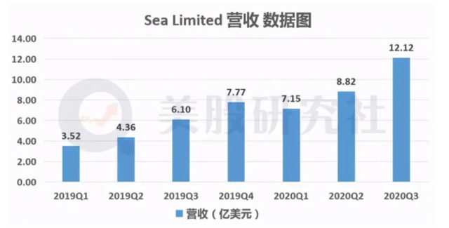 每年电商收入占gdp_阿里金融帝国 过去已去,未来已来