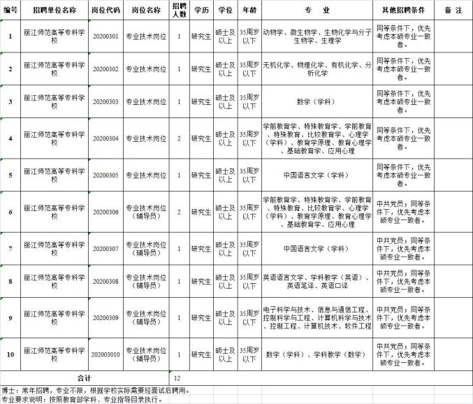 云南买卖人口_云南人口密度分布图