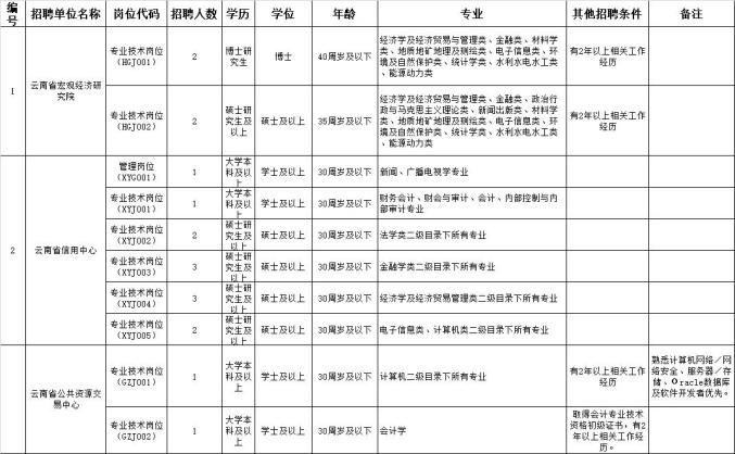 云南省人口管理_云南省人口分布图