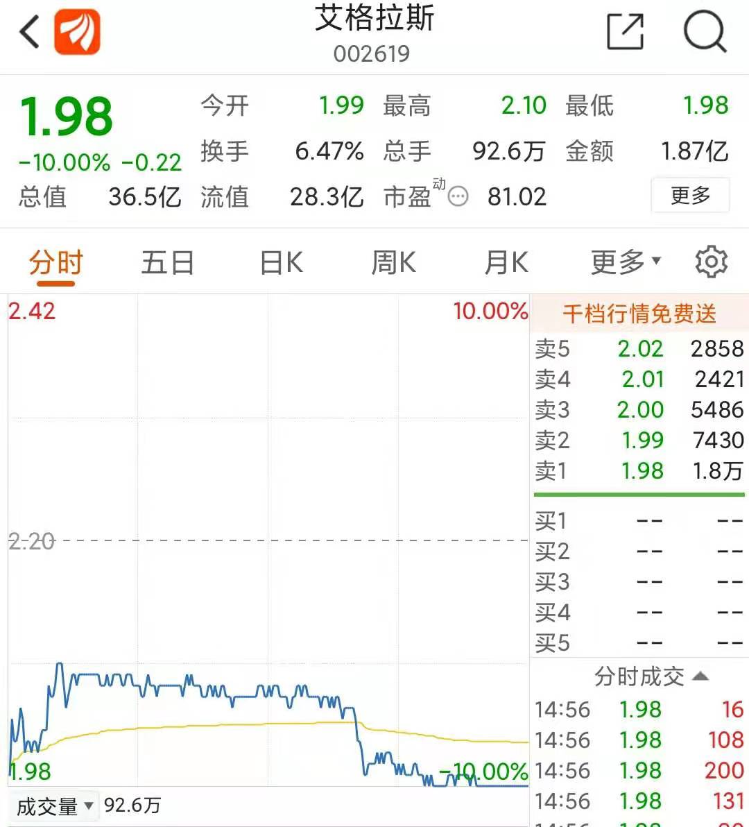 艾格拉斯_艾格拉斯吧_艾格拉斯最新进展