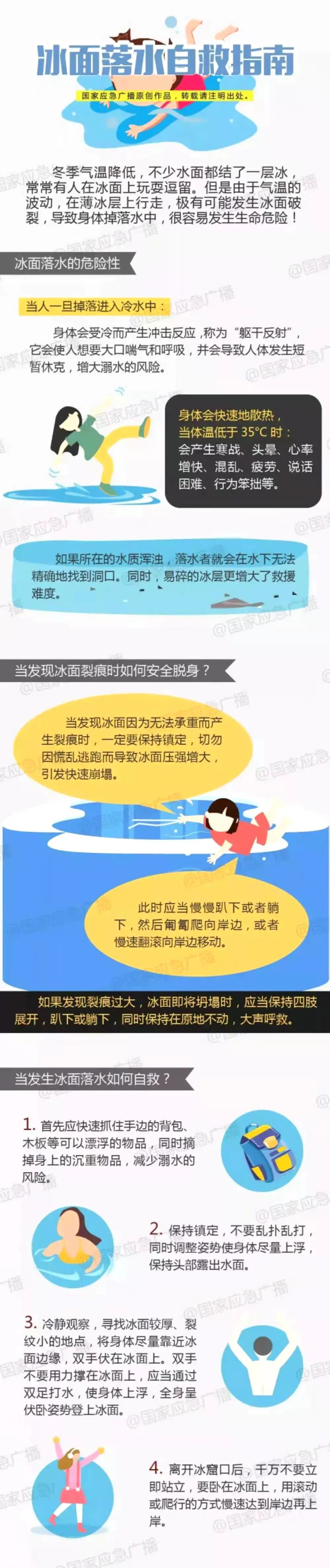 防滑冰溺水知识图片