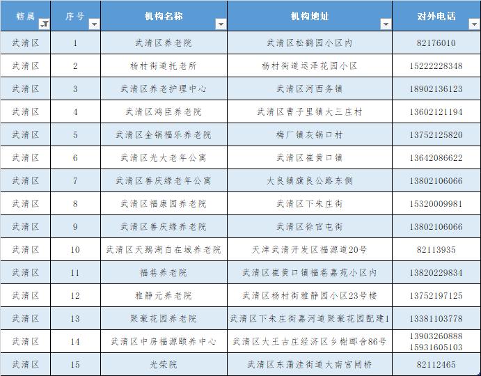 天津养老院排名_天津养老院大爷照片