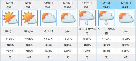空气波怎么卖广东下雪了？！接下来还有四波冷空气！新会天气…_https://www.jmylbn.com_新闻资讯_第7张