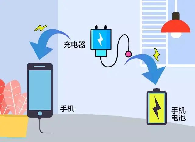边充电边玩手机，手机真的会爆炸吗？是时候科普一下了→_澎湃号·政务_澎湃新闻-The Paper