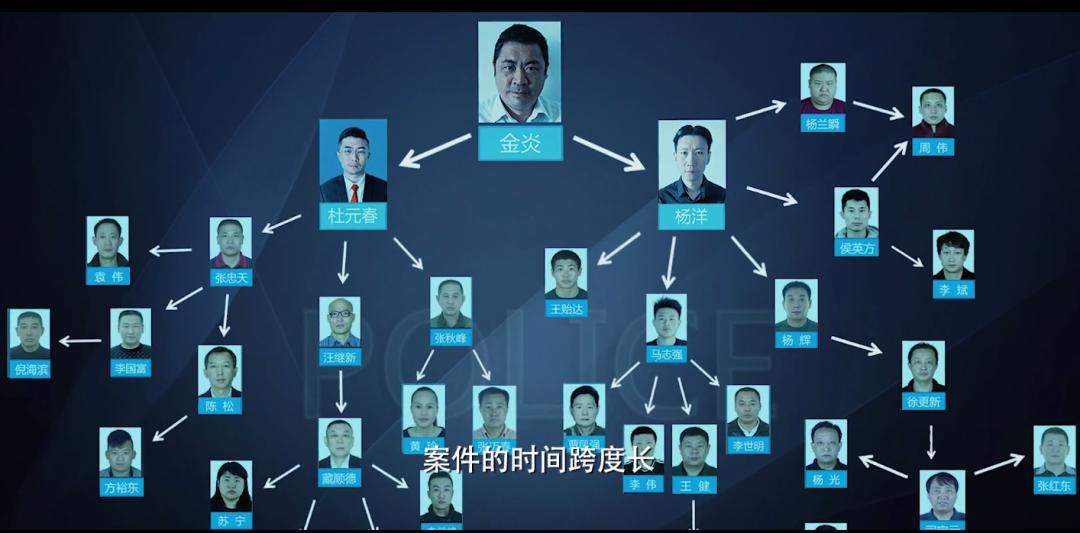 真实画面曝光再现天津扫黑1号案侦破背后的故事