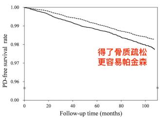 帕金森人口_潘西·帕金森(3)