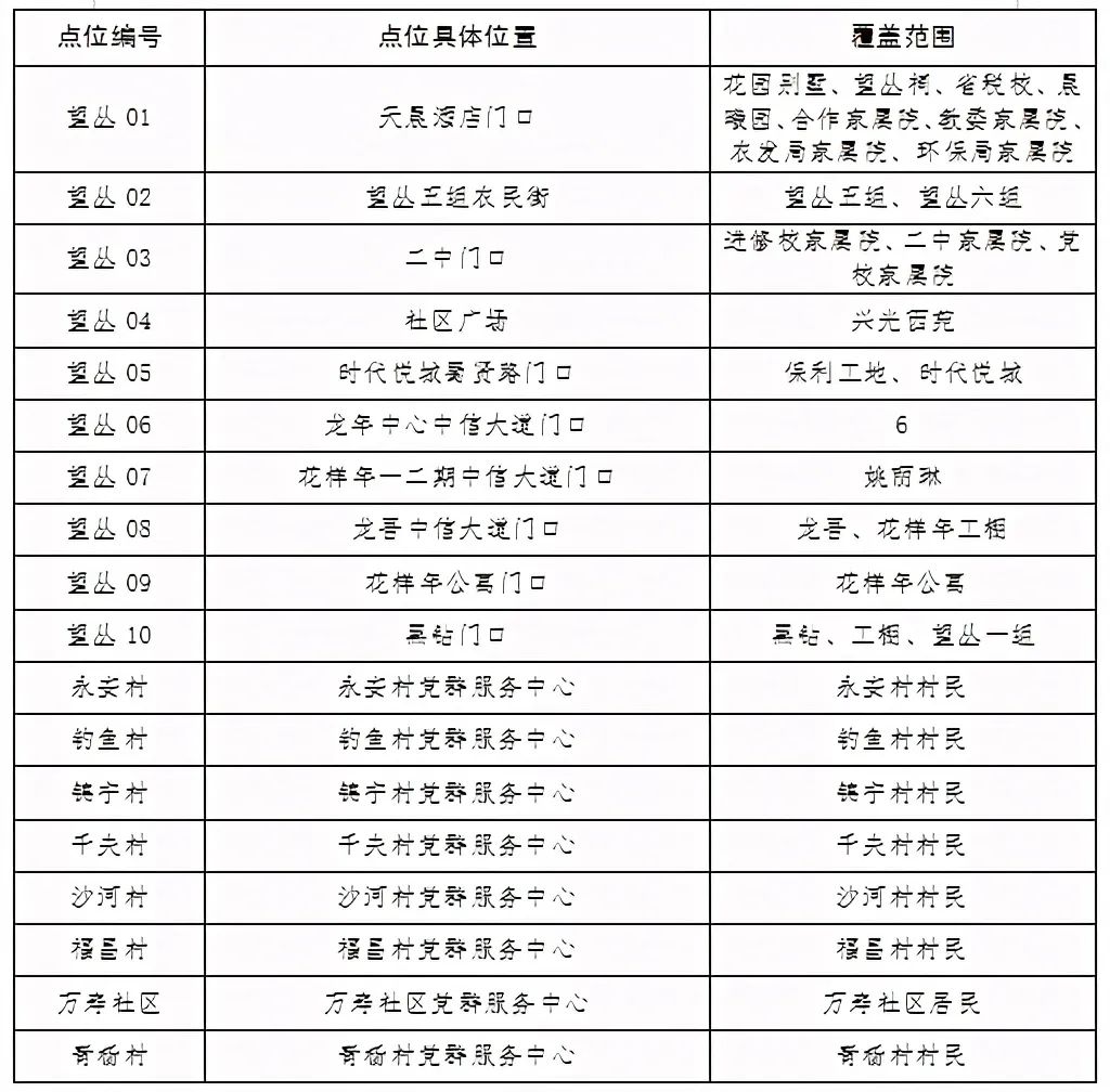 郫都区人口数_郫都区(2)