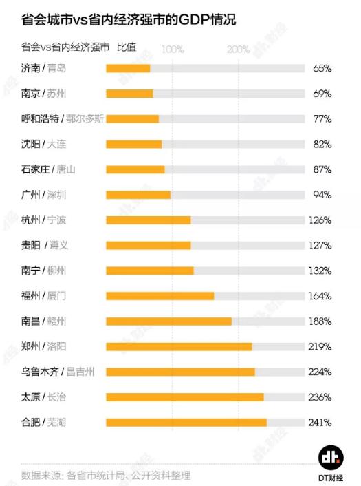 19年各省经济收入总量_2020年各省人均收入(2)