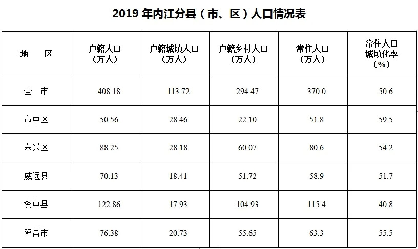 内江市人口图片