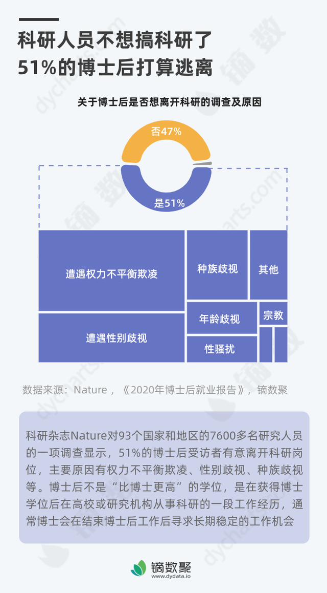 博士后算户籍人口吗_龙川户籍人口