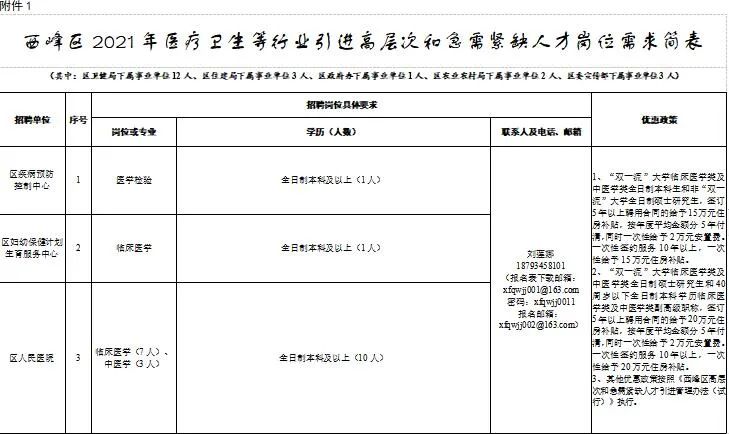 甘肃多少人口2021_甘肃陇南两当县人口