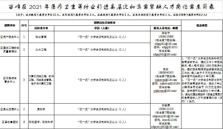 甘肃多少人口2021_甘肃陇南两当县人口