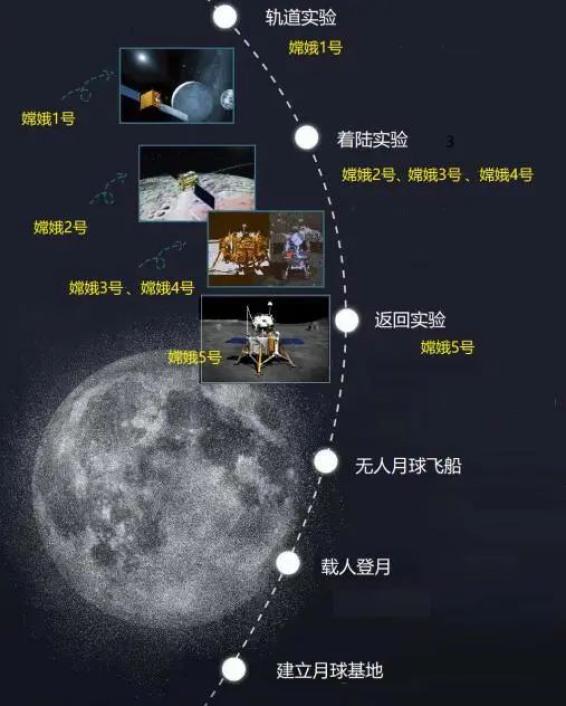 自豪嫦娥五号预计在内蒙古着陆