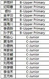 澳大利亚大学世排名_2017澳洲各校数据排行|毕业生年薪及就业率大曝光