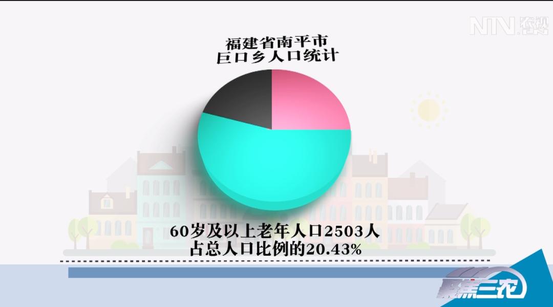 2020农村人口比例_2020人口普查