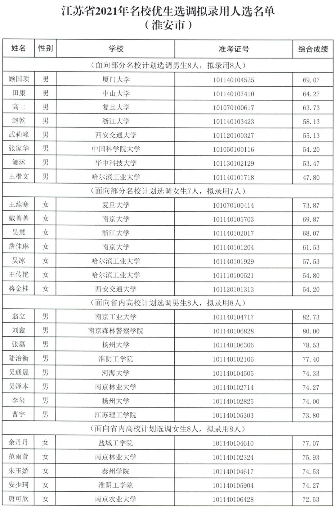 江苏省多少人口2021_江苏省人口分布密度(2)