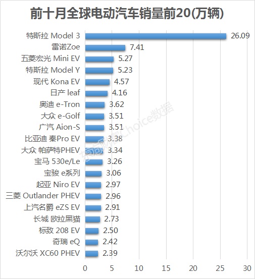 特斯拉又暴走市值397万亿元