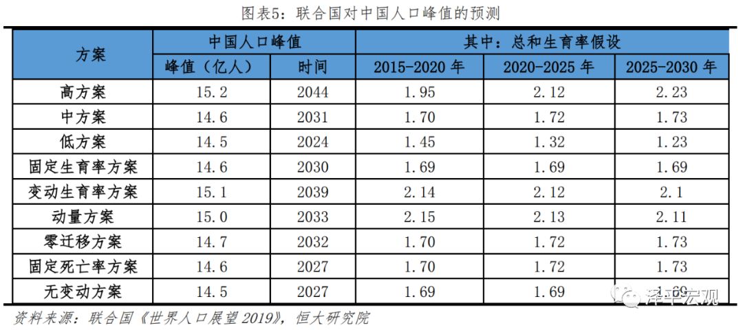 全国人口放开_全国多地出生人口大幅下滑,央行工作论文称应全面放开生育,你