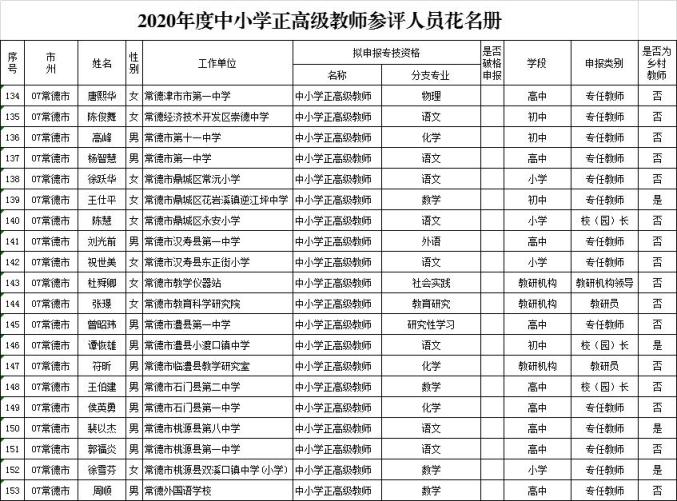 澧县人口有多少_中部六省会,谁潜力最大