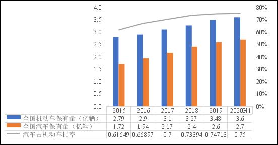 美国人口2020年是多少_美国人口分布(3)