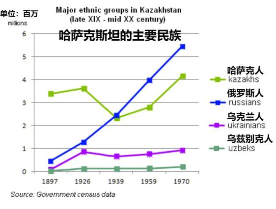 乌兹别克人口_乌兹别克族(2)