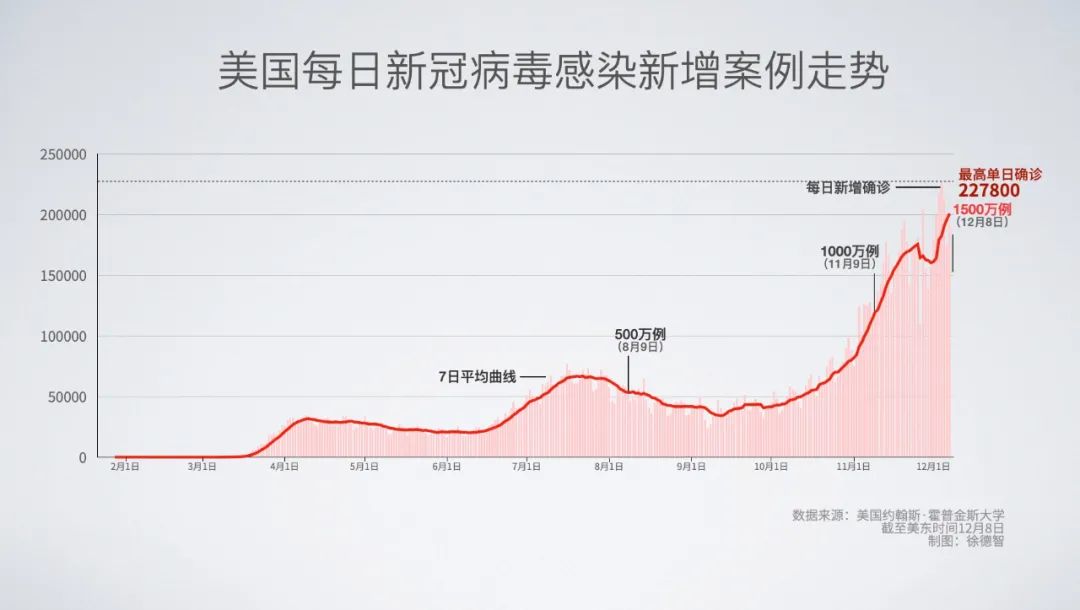 美国人口新冠疫情_美国新冠肺炎疫情图片(3)