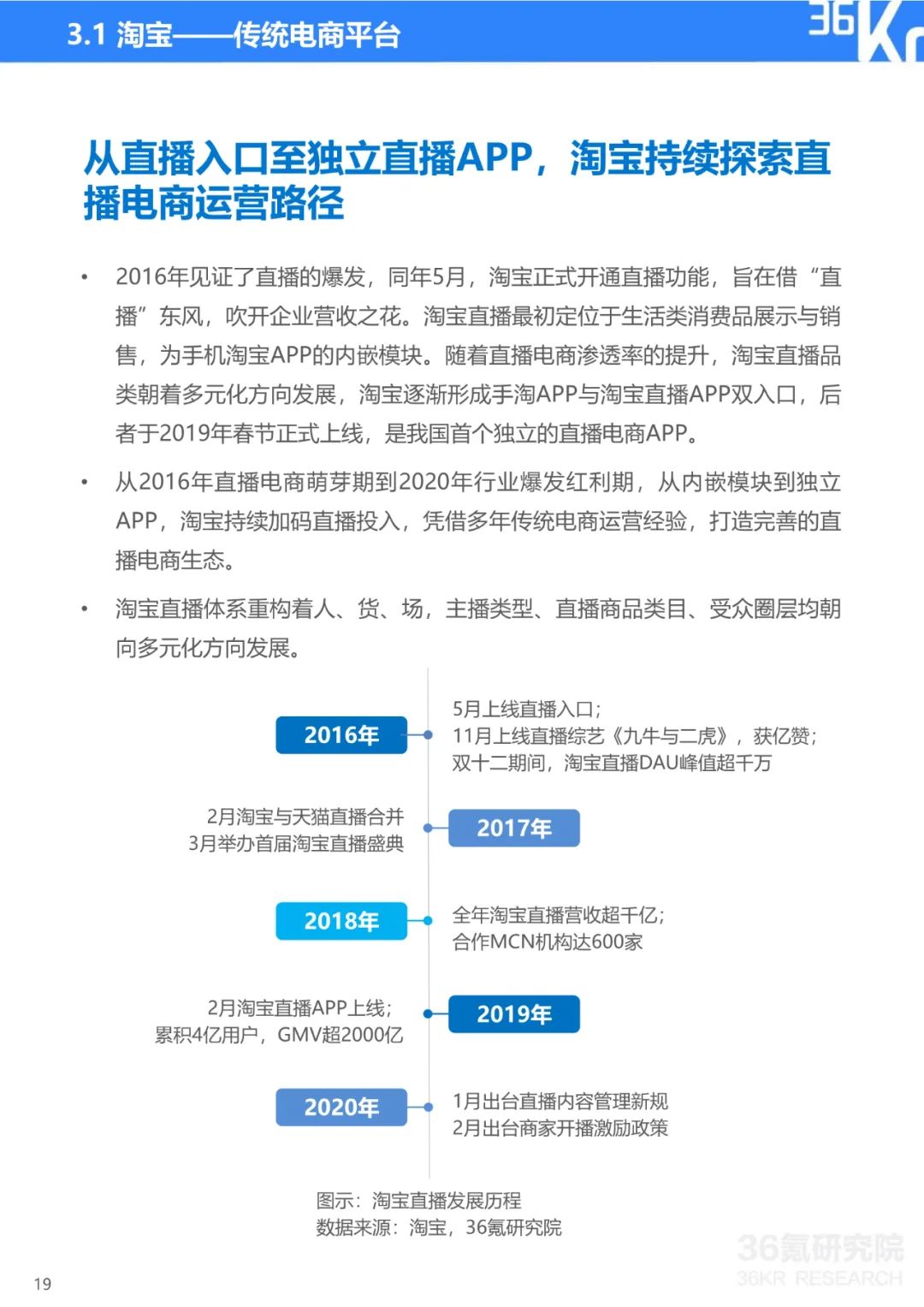 2021网红经济总量_我国经济总量第二