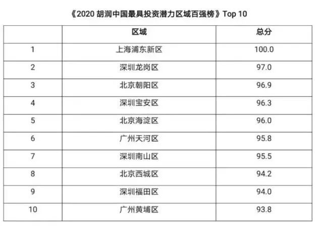 湖南多少人口_数据发布 统计公报(2)