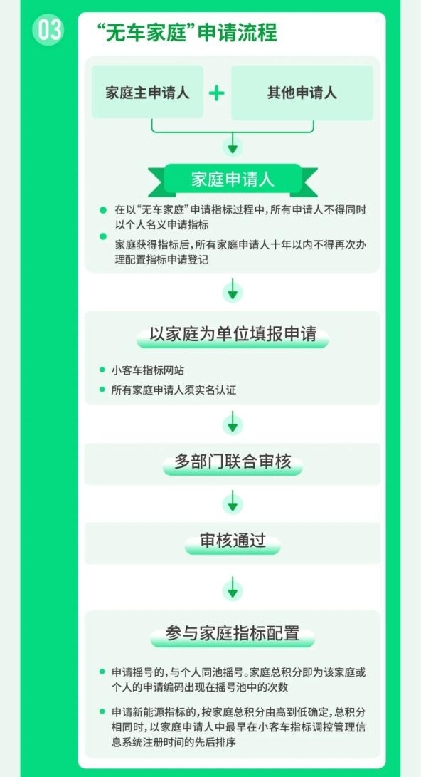 北京小客车摇号新政明年实施无车家庭优先配置