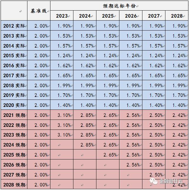 货币变动会影响实际GDP吗_数字货币(2)
