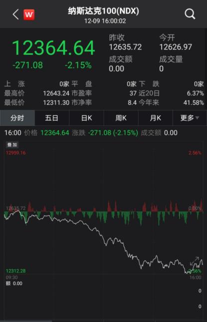 芯片龙头股有哪些美股 432.jpg