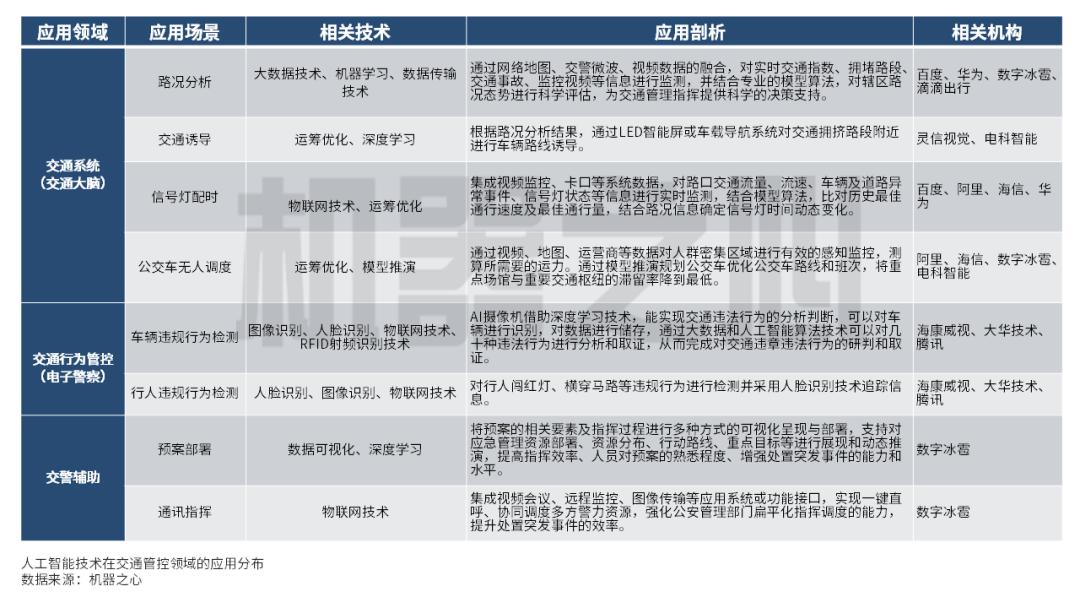 杭州人口管理系统_杭州人口热力图(3)