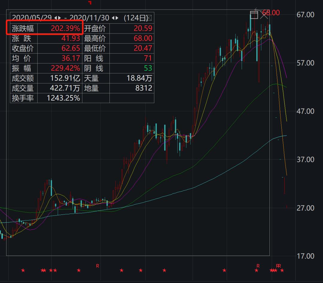 基金重仓科技成长股 166.jpg
