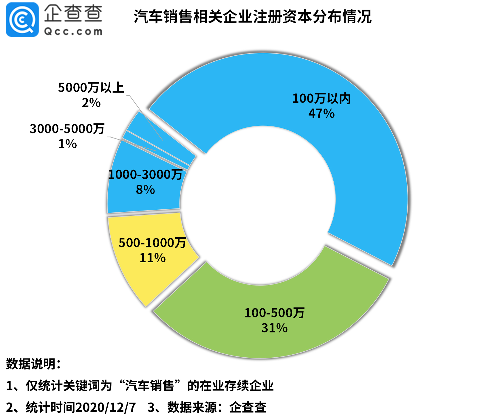 我国汽车销售相关企业三季度新注册32 1万家 财经 澎湃新闻 The Paper