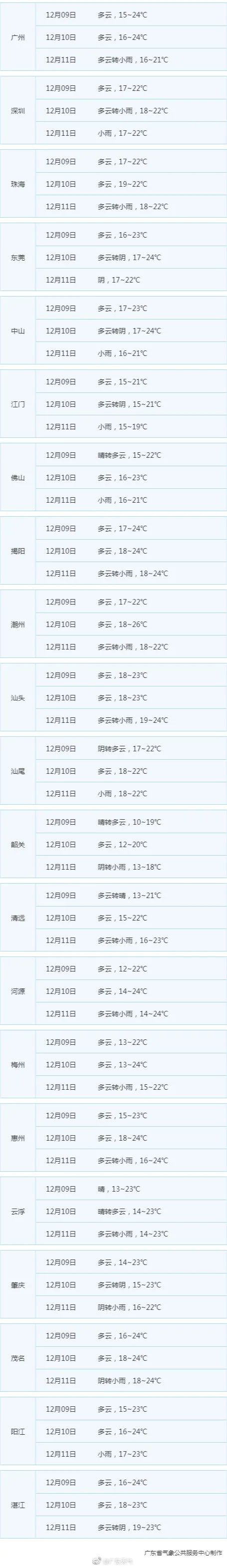 雨雨雨+冷空氣！廣東“濕冷”天氣即將來(lái)襲！最低溫度僅……