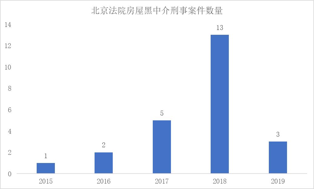 刑事案件与流动人口数_人口流动图(2)