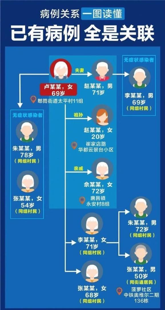 本土3地新增6例!成都确诊女孩内蒙古电子信息职业技术学院发视频!天津:不担当干部“歇菜”!