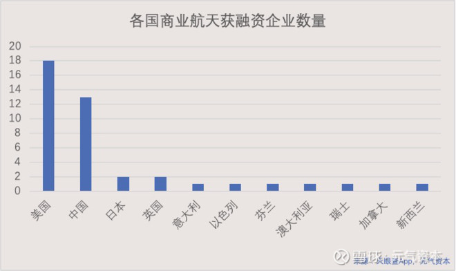 嫦娥五号成功作业,中国商业航天还有多远?